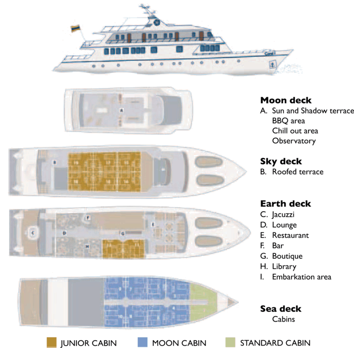 M/Y Coral I Deck Plans
