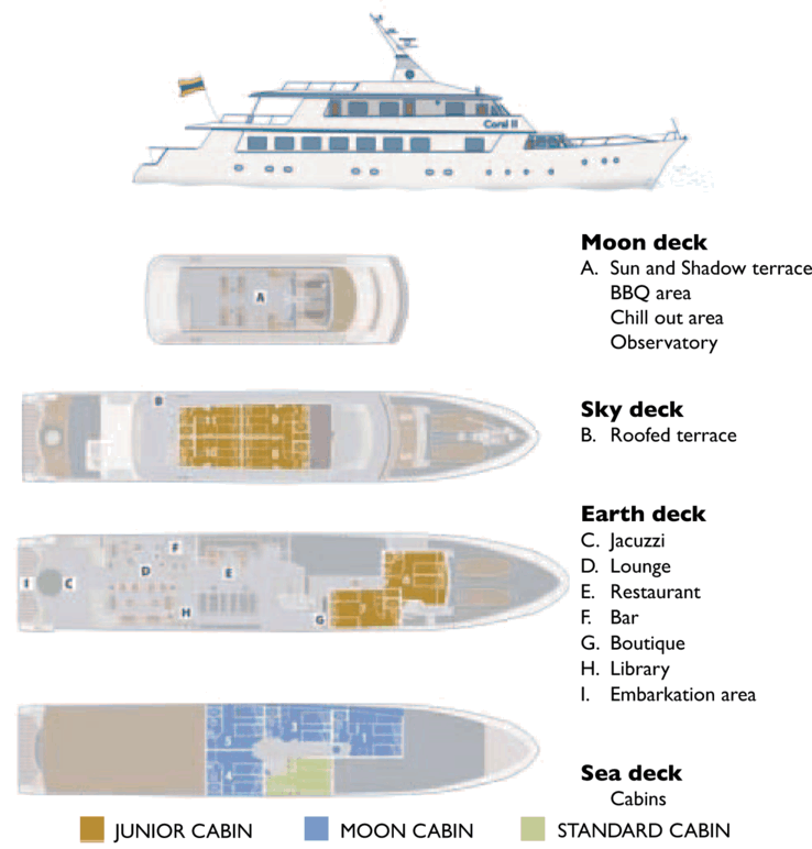 M/Y Coral II Deck Plans