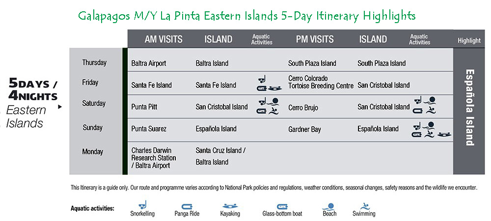 Galapagos Yacht M/Y La Pinta 5-Day Eastern Galapagos Islands Itinerary Highlights