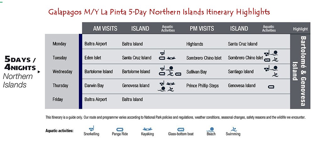 Galapagos Yacht M/Y La Pinta 5-Day Northern Galapagos Islands Itinerary Highlights