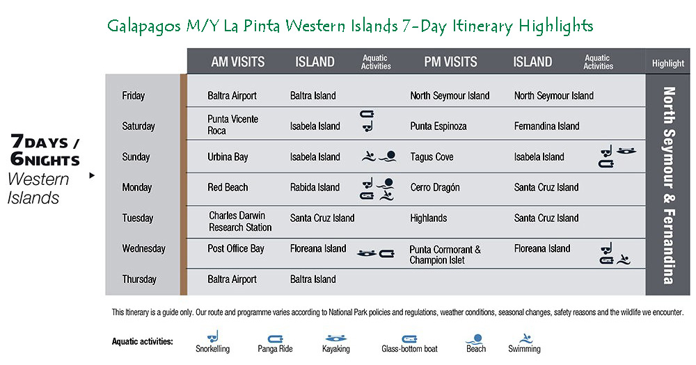 Galapagos Yacht M/Y La Pinta 7-Day Western Galapagos Islands Itinerary Highlights