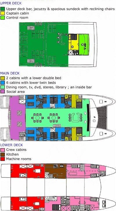Deck Plans, Catamaran M/C Galapagos Journey III
