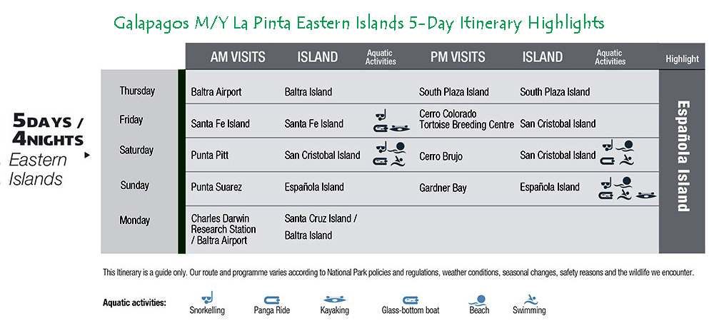 Galapagos Yacht M/Y La Pinta 5-Day Eastern Galapagos Islands Itinerary Highlights Galapagos Yacht M/Y La Pinta 5-Day Eastern Galapagos Islands Itinerary Highlights