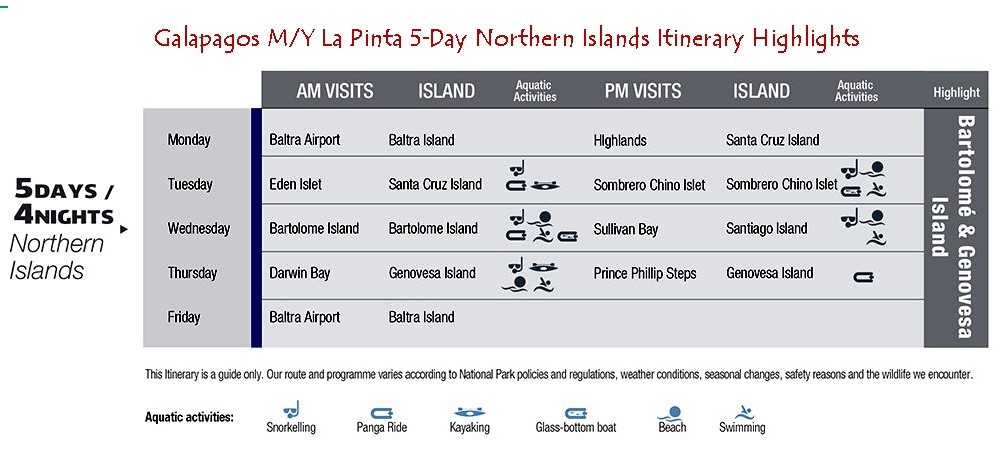 Galapagos Yacht M/Y La Pinta 5-Day Northern Galapagos Islands Itinerary Highlights Galapagos Yacht M/Y La Pinta 5-Day Northern Galapagos Islands Itinerary Highlights
