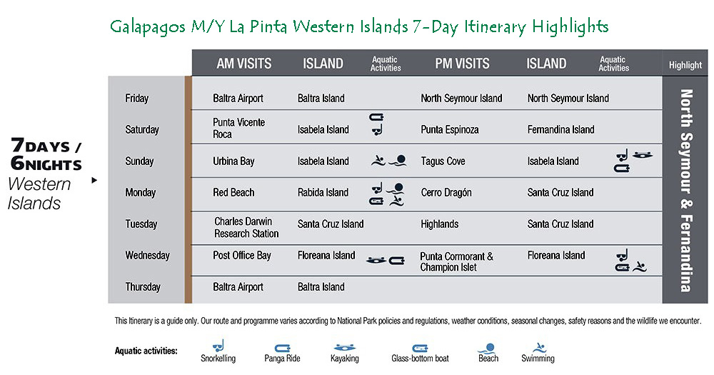 Galapagos Yacht M/Y La Pinta 7-Day Western Galapagos Islands Itinerary Highlights Galapagos Yacht M/Y La Pinta 7-Day Western Galapagos Islands Itinerary Highlights