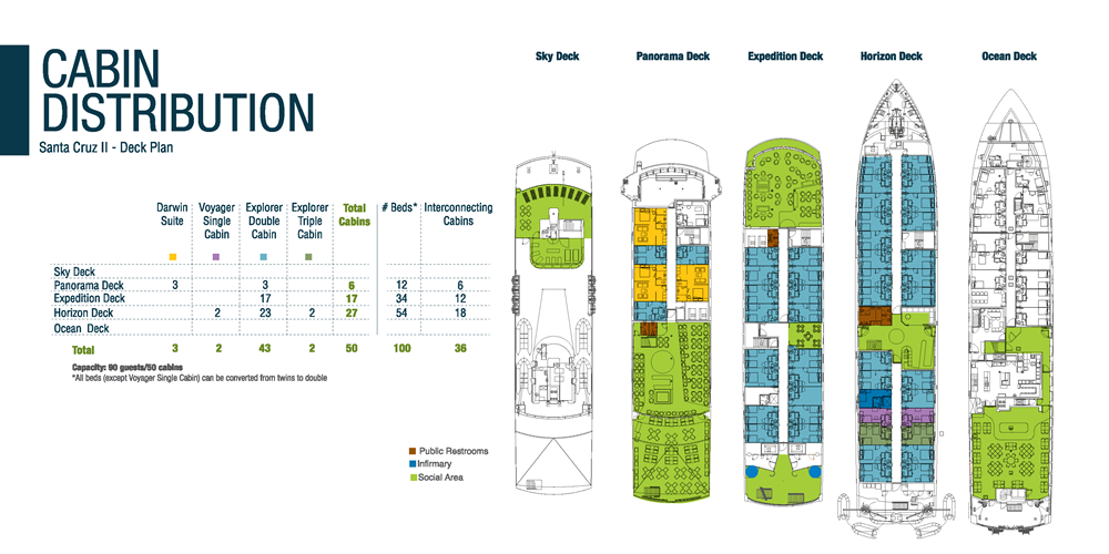 Galapagos M/V Santa Cruz Deck Plan Cabin Distribution