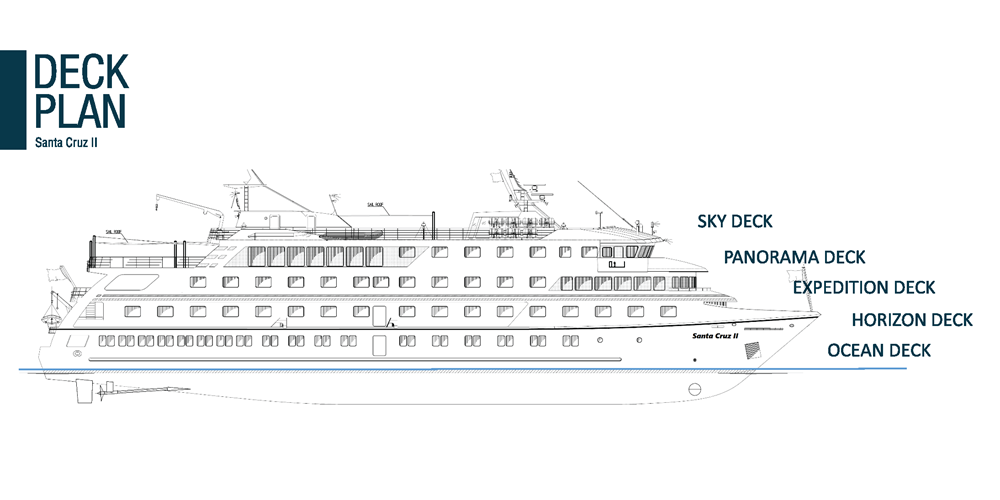 Galapagos M/V Santa Cruz Decks Overview