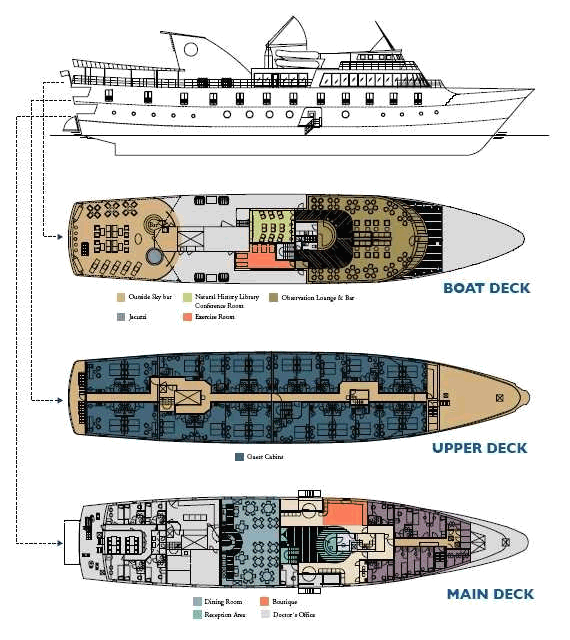 Galapagos Yacht M/Y La Pinta Deck Plans